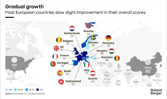 2024 Electric Vehicle Charging Station Quantity and Distribution in Europe